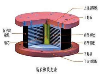 濮阳县通过构建力学模型来研究摩擦摆隔震支座隔震性能