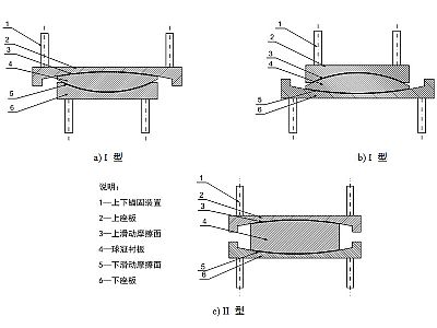 濮阳县建筑摩擦摆隔震支座分类、标记、规格