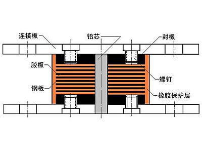 濮阳县抗震支座施工-普通板式橡胶支座厂家
